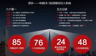 廣州僑外本周六首發(fā)EB-5美東硅谷生態(tài)公寓二期，房地產(chǎn)經(jīng)紀(jì)迎來新機(jī)遇